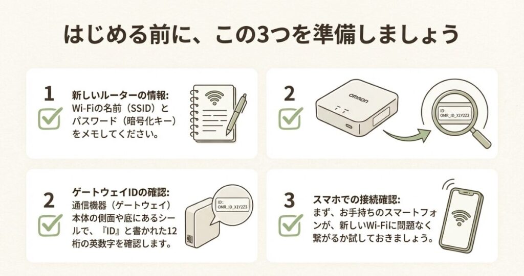 新しいルーター情報（SSID・パスワード）とスマホでの接続確認の手順