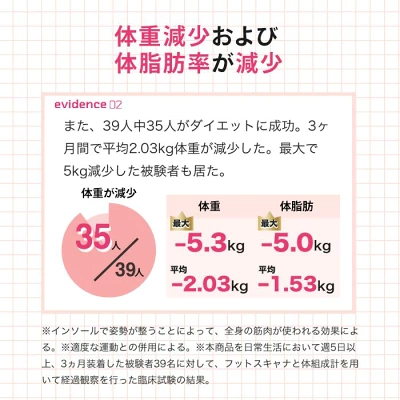 ピットソール公式ピットソール口コミ おすすめしない人