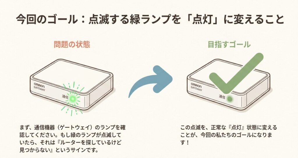 オフライン状態で発生する保証無効やAI機能停止のリスク一覧