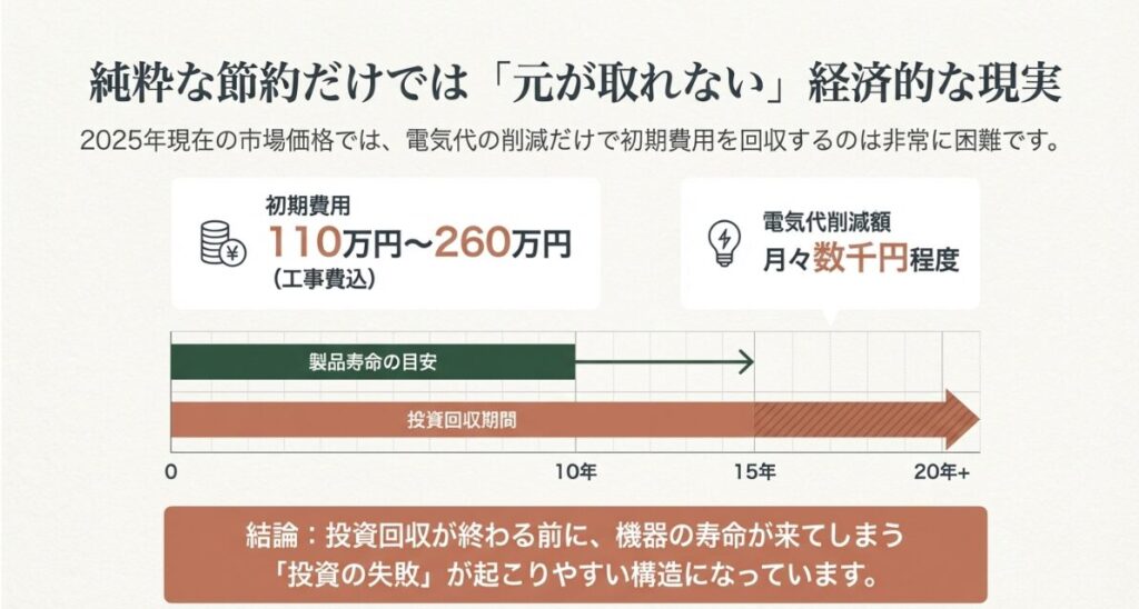 蓄電池の寿命と将来の廃棄コストという見えない負債